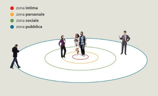 Arredo ufficio e prossemica